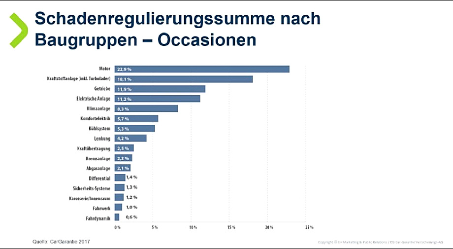 gra_schadensregulierungssumme_920px.jpg