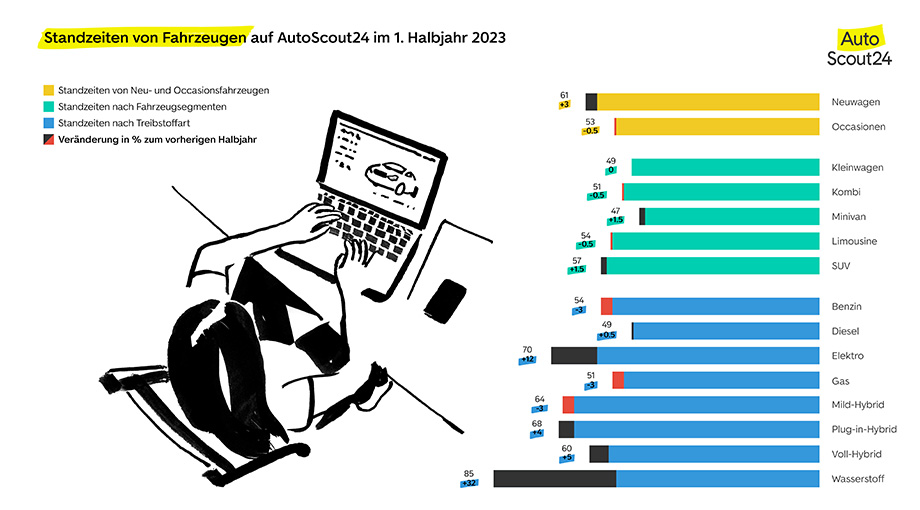 artikel-standzeit.jpg